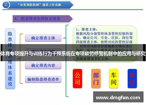 体育专项提升与训练行为干预系统在专项疲劳修复机制中的应用与研究